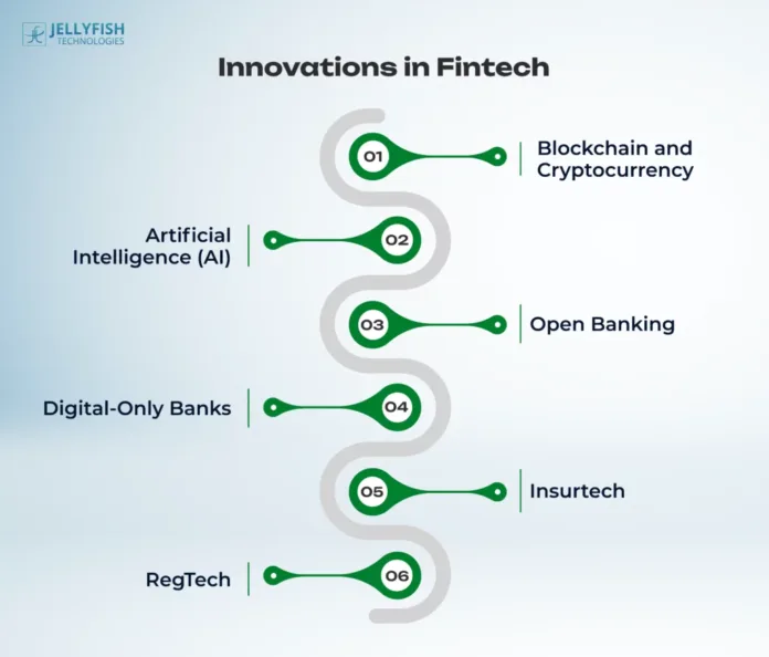 innovations-in-fintech Innovations in fintech including blockchain, AI, open banking, digital-only banks, insurtech, and regtech.